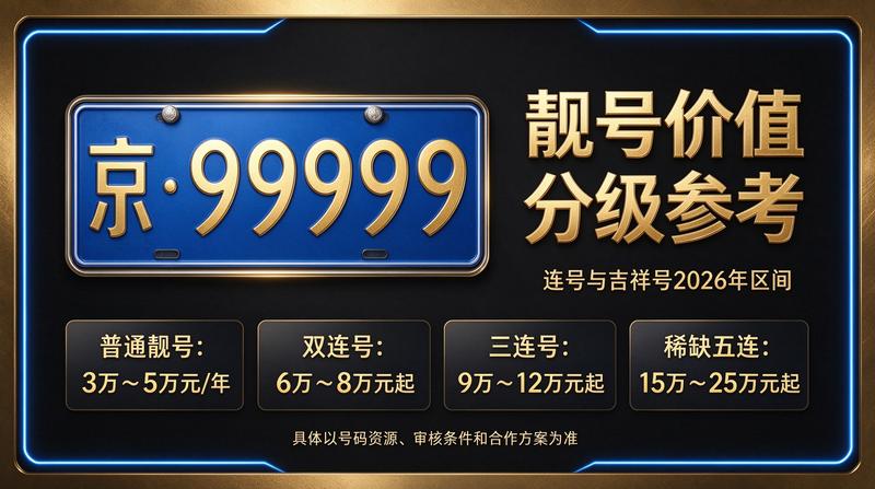 2026年北京租电车指标五年多少钱解决方案展示图